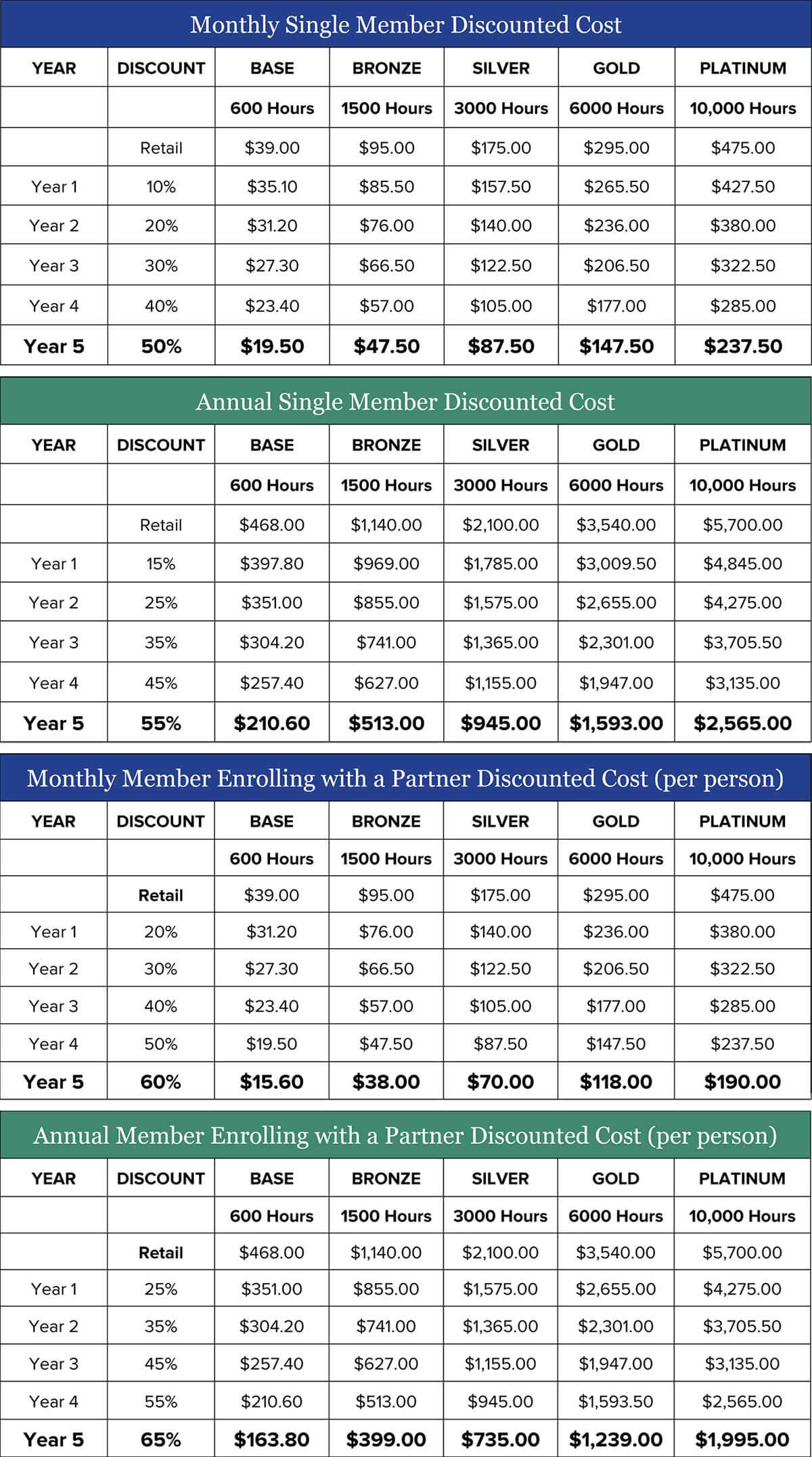 monthly and annual discount rates